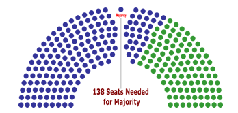 Parliamentary Results